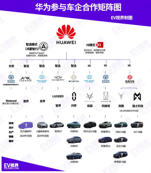 聯(lián)手華為推百萬豪車，傲界會是江淮翻身的答案嗎？