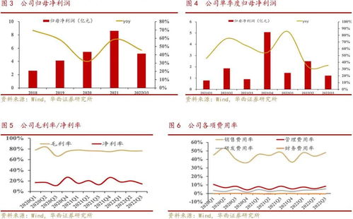 貝泰妮Q3業(yè)績強勁，專業(yè)化產(chǎn)品矩陣構(gòu)筑核心護城河
