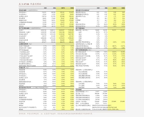 民生證券 桃李面包（603866）2020年半年度業(yè)績快報點評——20Q2營收增速放緩，利潤增速仍保持高位