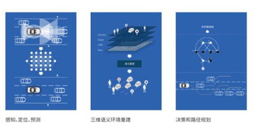 地平線AI芯片產(chǎn)品矩陣全面亮相CES Asia，引領(lǐng)智能出行新紀元