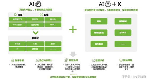 復星杏脈獲超億元融資，多產(chǎn)品矩陣鑄就疾病全周期管理閉環(huán)升級